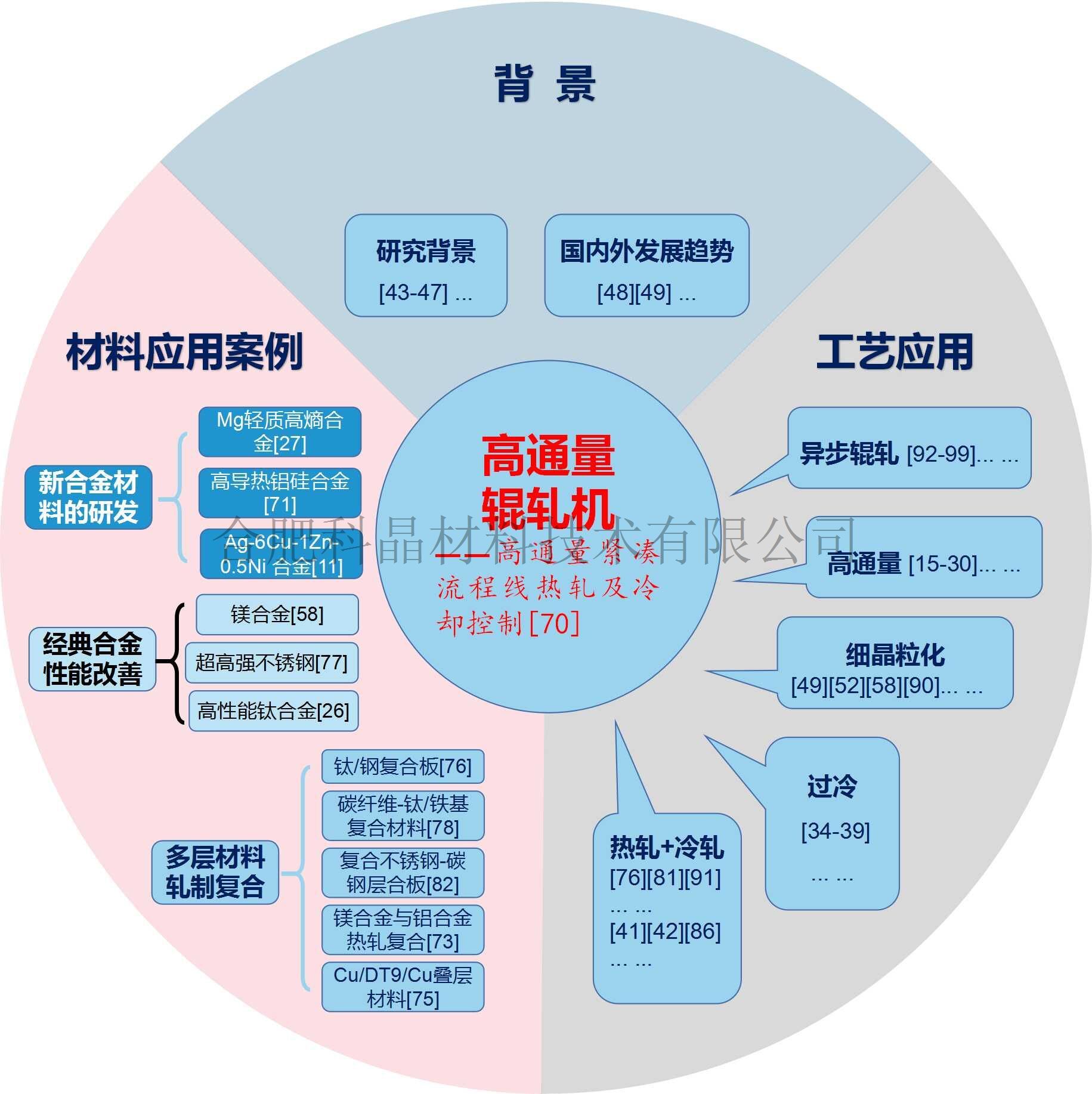 高通量應用.jpg 高通量應用.jpg